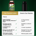 Zoone Advanced Eye Shield Capsules