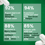 Zoone Advanced Eye Shield Capsules
