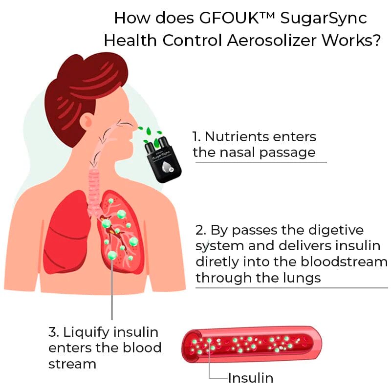 GFOUK™ SugarSync Health Control Aerosolizer