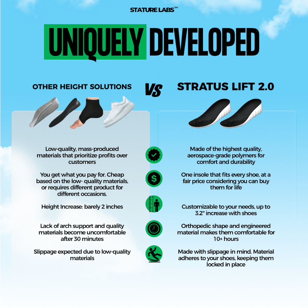STRATUS LIFT 2.0